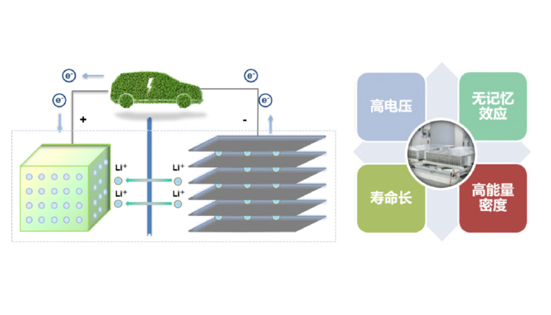 臺(tái)達(dá)鋰電疊片機(jī)方案：結(jié)合CODESYS實(shí)現(xiàn)高效生產(chǎn)